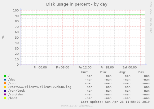 Disk usage in percent