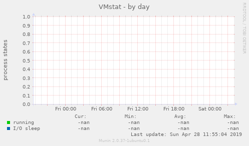 VMstat