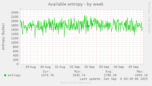 Available entropy