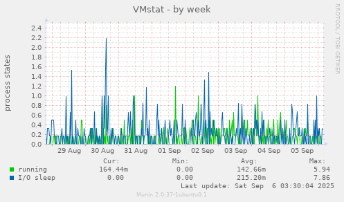VMstat